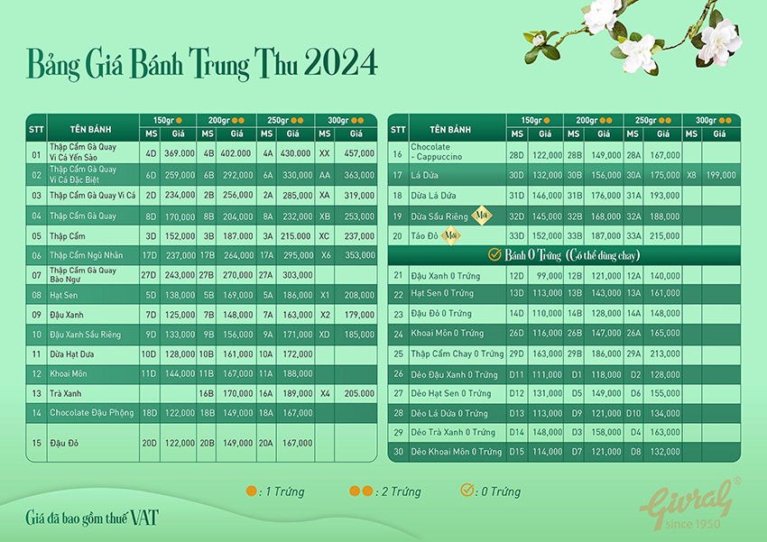 bảng giá bánh trung thi givral 2024